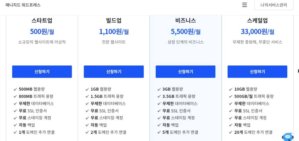 카페24 워드프레스 요금